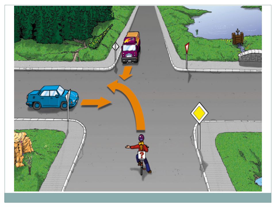 Rozhodni, v jakém pořadí projedou jednotliví řidiči křižovatkou.