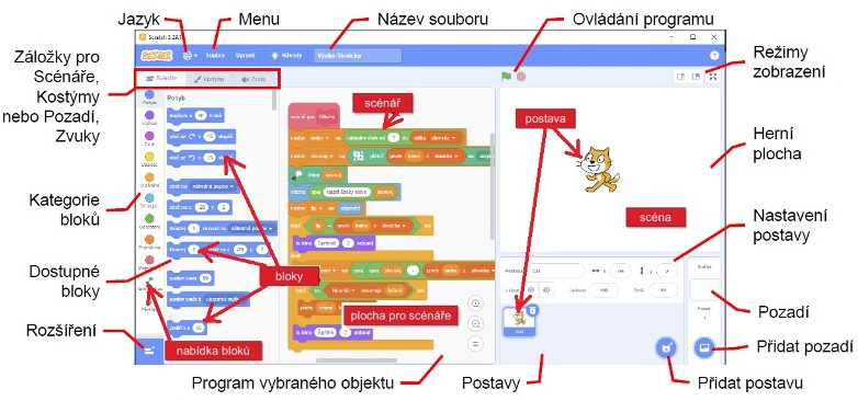 Scratch - jak se co nazývá